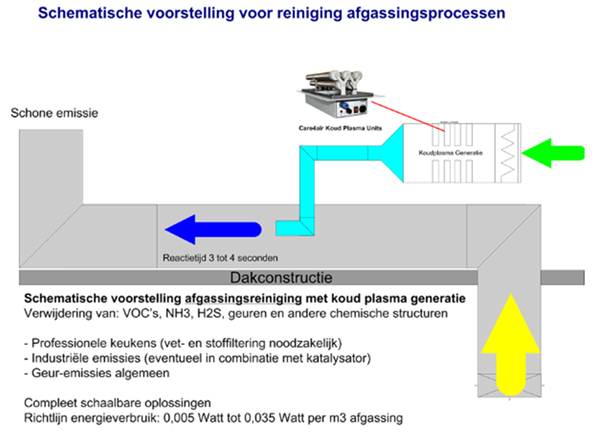 aircode bypass